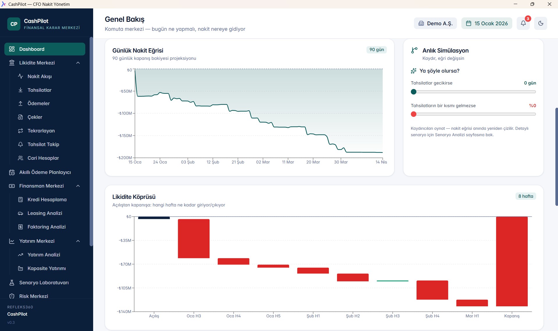 CashPilot Dashboard